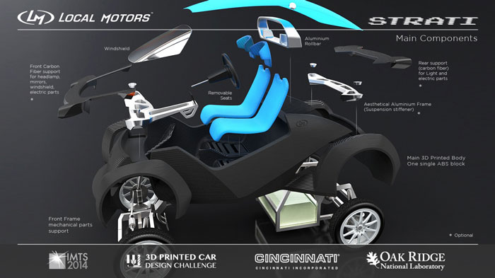 第一辆全3D打印技术制造的汽车Strati获奖