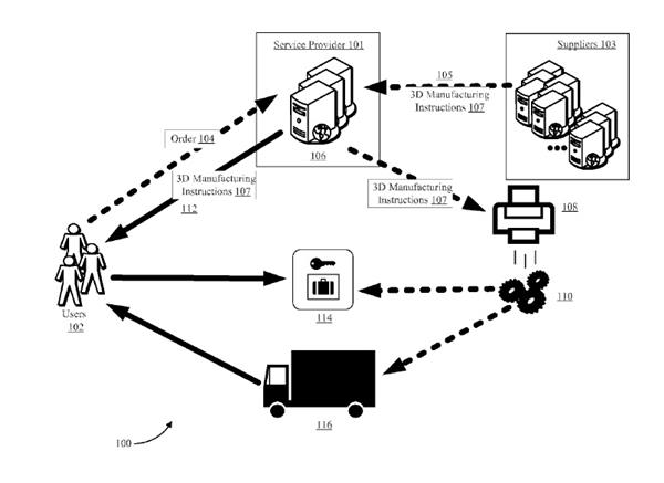 未来某一天,你在 Amazon 买的东西可能是在运货车上现打印出来的