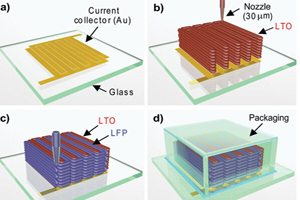美研究者利用3D打印制造微电池